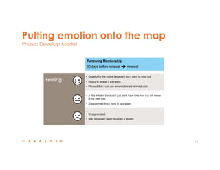 Putting emotion onto the map
Phase: Develop Model
15
get. I want to get my money’s wortH.
Showing rewards =
enhanced perceived value
make It aBoUt me.
Personalization = relevan
receiving and redeeming rewards
Approach reward reward expiration
renewing membership
90 days before renewal renewal
letting membership lapse
Immediately after lapse
Learn that a reward is close
Earn reward
Use reward OR reward expires
Learn about renewal
Consider renewal
Renew membership
Decide not to renew
Attend as lapsed member
ConsiderLearn Renew
Decide not to
renew
A
gIve me more.
greater value
Making the shift from promoting movies to pro
movie-going experience at AM
 
