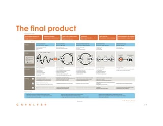 The final product
17
 