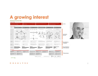 A growing interest
2
 