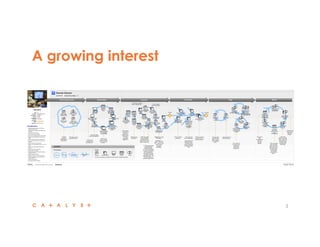 A growing interest
3
 