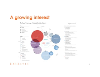 A growing interest
5
 