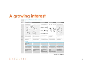 A growing interest
6
 