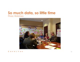 So much data, so little time
Phase: Workshops
13
 