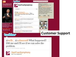  You won’t have a completed, perfect strategy – only have 60 minutesTable CheckLeaderCommunicationsTechnology