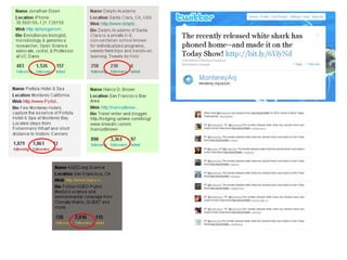  Pass out the people cards and brainstorm audience’s online social behavior