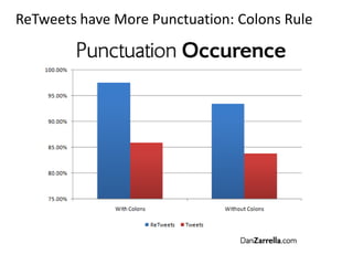 Source: Nina Simonhttp://museumtwo.blogspot.com