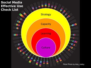 Social Media Effective Use Check ListFlickr Photo by toby_maloy