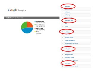 Use Lists To Manage Followers122