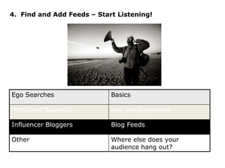 Basic Searching123Twitter for Us - Part IIKey words relevant to your cause or organizationSearch a “hashtag”124Twitter for Us - Part II