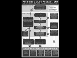 SEEDTrack theWhole FunnelIdentify InfluencersATTENTIONTweet ImpressionsENGAGEMENTClick ThrusRetweetsCONVERSIONSign upsDonations