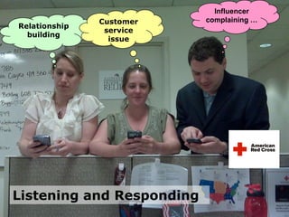 Influencer complaining …Customer service issueRelationship buildingListening and Responding 