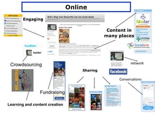 EngagingContent inmany placesnetworkSharingConversationsCrowdsourcingFundraisingOnlineLearning and content creation