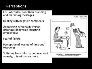 Perceptions Loss of control over their branding and marketing messagesDealing with negative commentsAddressing personality versus organizational voice  (trusting employees)Fear of failure Perception of wasted of time and resources Suffering from information overload already, this will cause more 
