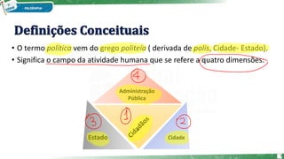 • O termo política vem do grego politeía ( derivada de polis, Cidade- Estado).
• Significa o campo da atividade humana que se refere a quatro dimensões:
Cidade
Estado
Administração
Pública
7
 