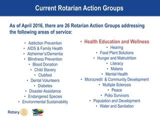 Current Rotarian Action Groups
As of April 2016, there are 26 Rotarian Action Groups addressing
the following areas of service:
• Addiction Prevention
• AIDS & Family Health
• Alzheimer’s/Dementia
• Blindness Prevention
• Blood Donation
• Child Slavery
• Clubfoot
• Dental Volunteers
• Diabetes
• Disaster Assistance
• Endangered Species
• Environmental Sustainability
• Health Education and Wellness
• Hearing
• Food Plant Solutions
• Hunger and Malnutrition
• Literacy
• Malaria
• Mental Health
• Microcredit & Community Development
• Multiple Sclerosis
• Peace
• Polio Survivors
• Population and Development
• Water and Sanitation
 