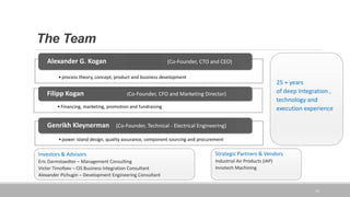 The Team
◦ .
14
Investors & Advisors
Eric Darmstaedter – Management Consulting
Victor Timofeev – CIS Business Integration Consultant
Alexander Pichugin – Development Engineering Consultant
Strategic Partners & Vendors
Industrial Air Products (IAP)
Innotech Machining
•process theory, concept, product and business development
Alexander G. Kogan (Co-Founder, CTO and CEO)
•Financing, marketing, promotion and fundraising
Filipp Kogan (Co-Founder, CFO and Marketing Director)
•power island design, quality assurance, component sourcing and procurement
Genrikh Kleynerman (Co-Founder, Technical - Electrical Engineering)
25 + years
of deep Integration ,
technology and
execution experience
 