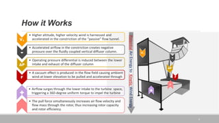 How it Works
PotentialAirEnergytoKineticWindEnergy
6
V1
-
ΔP
F
+
P
P
 