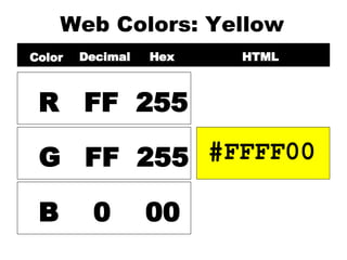 Web Colors: Yellow R G B FF FF 0 255 255 00 Color Decimal Hex HTML #FFFF00