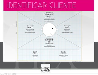 IDENTIFICAR CLIENTE
What does she

DESIGN

CUSTOMER INSIGHTS

think and
feel?

what really counts
major preoccupations
worries & aspirations

What does she

What does she

what friends say
what boss says
what inﬂuencers say

environment
friends
what the market o Ωers

hear?

see?

What does she

say and
do?

attitude in public
appearance
behavior toward others

pain

fears
frustrations
obstacles

gain

wants/needs
measures of success
obstacles

Source : Adapted from XPLANE

jueves 14 de febrero de 2013

 