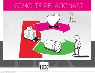 ¿COMO TE RELACIONAS?

jueves 14 de febrero de 2013

 