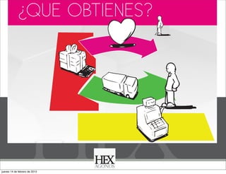 ¿QUE OBTIENES?

jueves 14 de febrero de 2013

 