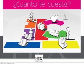 ¿Cuanto te cuesta?

jueves 14 de febrero de 2013

 