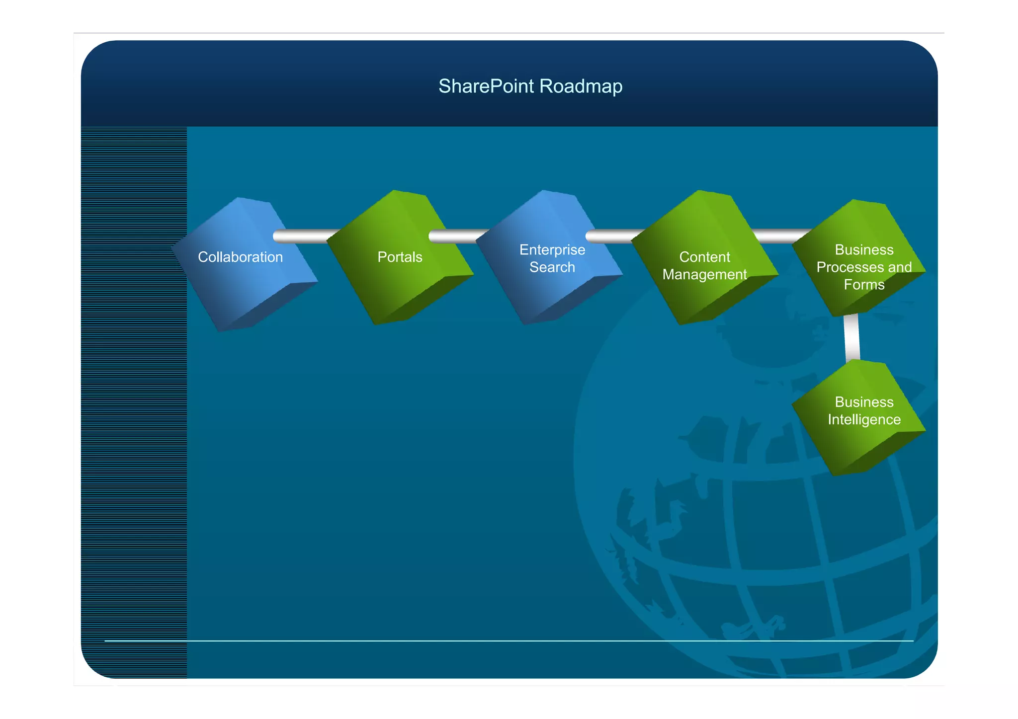 SharePoint RoadmapSharePoint Roadmap
Collaboration Portals
Enterprise
Search
Content
Management
Business
Processes and
Forms
Business
Intelligence
 