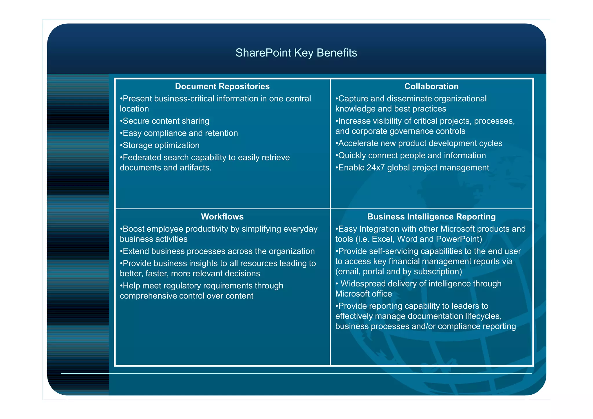 SharePoint Key BenefitsSharePoint Key Benefits
Document Repositories
•Present business-critical information in one central
location
•Secure content sharing
•Easy compliance and retention
•Storage optimization
•Federated search capability to easily retrieve
documents and artifacts.
Collaboration
•Capture and disseminate organizational
knowledge and best practices
•Increase visibility of critical projects, processes,
and corporate governance controls
•Accelerate new product development cycles
•Quickly connect people and information
•Enable 24x7 global project management
Workflows
•Boost employee productivity by simplifying everyday
business activities
•Extend business processes across the organization
•Provide business insights to all resources leading to
better, faster, more relevant decisions
•Help meet regulatory requirements through
comprehensive control over content
Business Intelligence Reporting
•Easy Integration with other Microsoft products and
tools (i.e. Excel, Word and PowerPoint)
•Provide self-servicing capabilities to the end user
to access key financial management reports via
(email, portal and by subscription)
• Widespread delivery of intelligence through
Microsoft office
•Provide reporting capability to leaders to
effectively manage documentation lifecycles,
business processes and/or compliance reporting
 