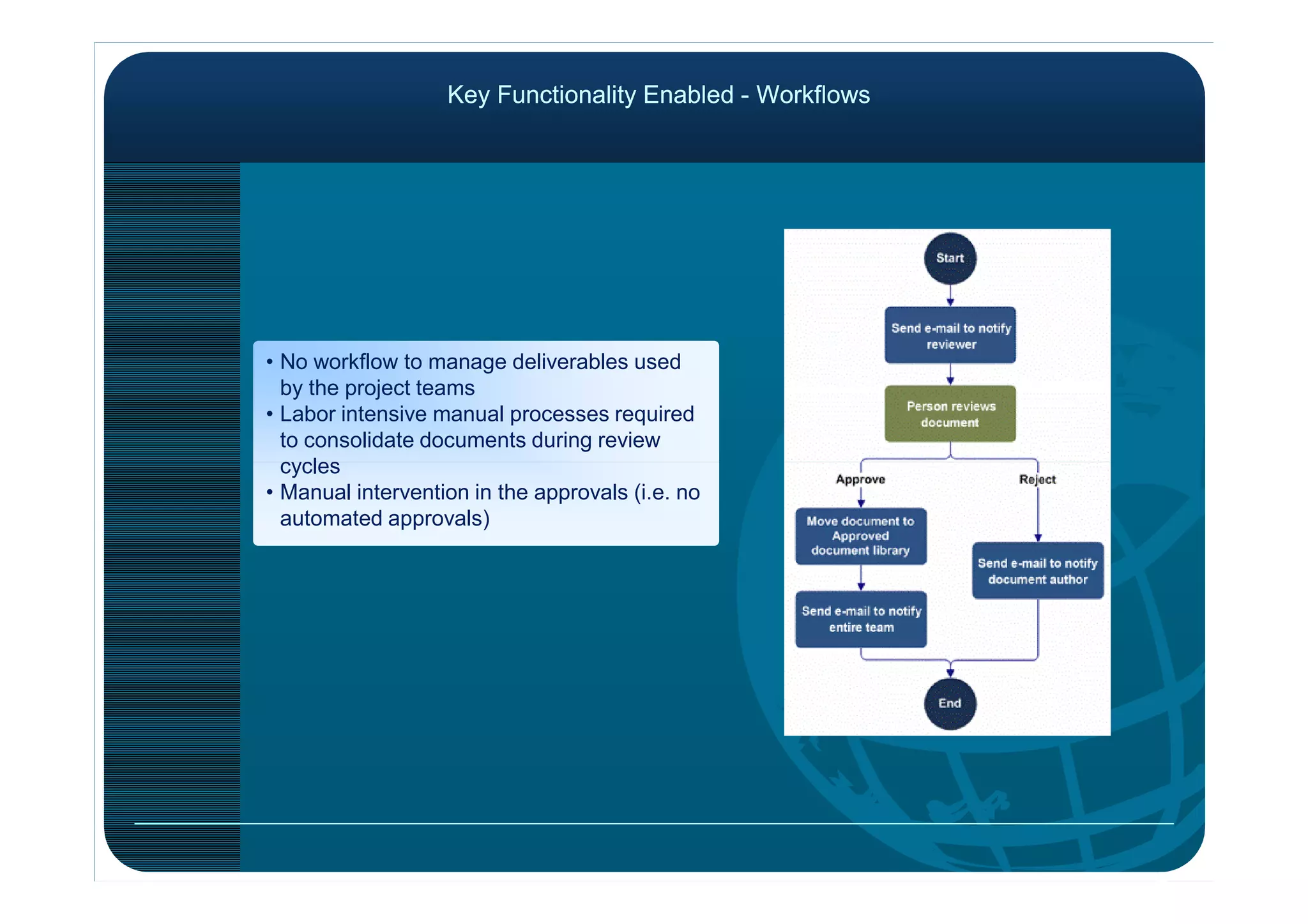 Key Functionality Enabled - WorkflowsKey Functionality Enabled - Workflows
• No workflow to manage deliverables used
by the project teams
• Labor intensive manual processes required
to consolidate documents during review
cyclescycles
• Manual intervention in the approvals (i.e. no
automated approvals)
 
