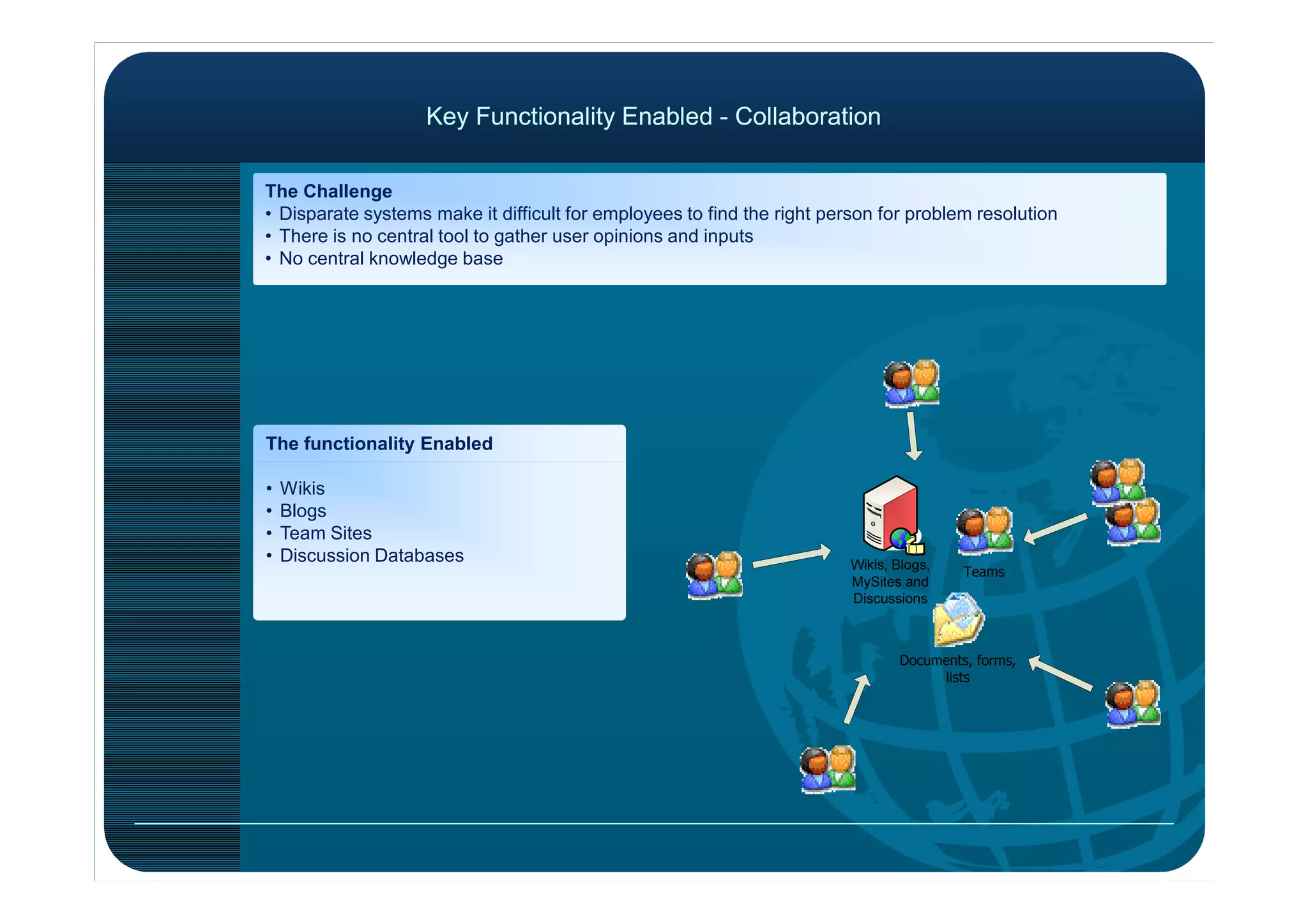 The Challenge
• Disparate systems make it difficult for employees to find the right person for problem resolution
• There is no central tool to gather user opinions and inputs
• No central knowledge base
Key Functionality Enabled - CollaborationKey Functionality Enabled - Collaboration
The functionality Enabled
• Wikis
• Blogs
• Team Sites
• Discussion Databases
 