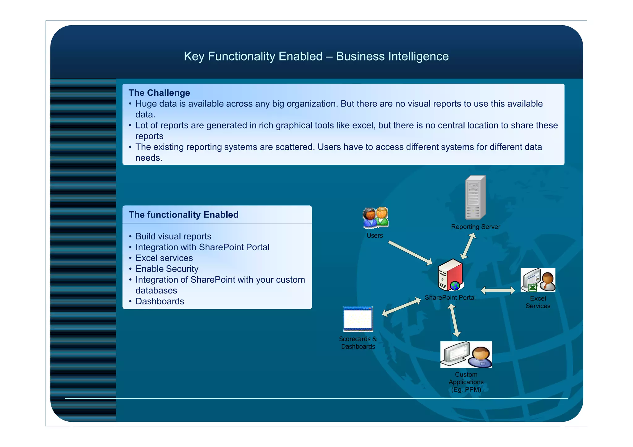 The Challenge
• Huge data is available across any big organization. But there are no visual reports to use this available
data.
• Lot of reports are generated in rich graphical tools like excel, but there is no central location to share these
reports
• The existing reporting systems are scattered. Users have to access different systems for different data
needs.
Key Functionality Enabled – Business IntelligenceKey Functionality Enabled – Business Intelligence
The functionality Enabled
• Build visual reports
• Integration with SharePoint Portal
• Excel services
• Enable Security
• Integration of SharePoint with your custom
databases
• Dashboards
 
