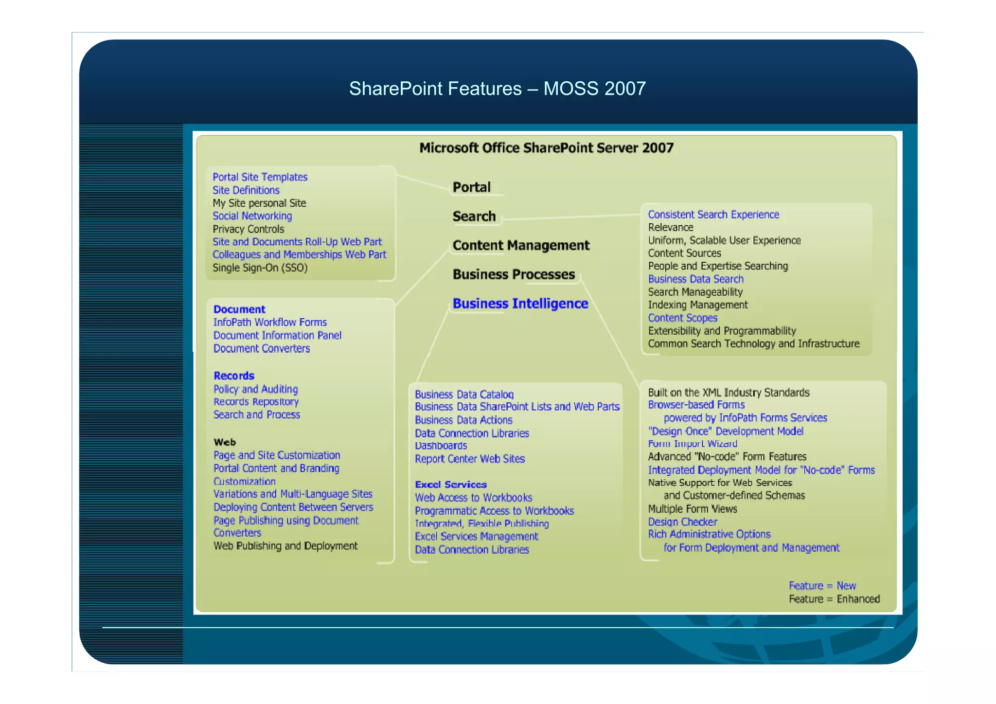 SharePoint Features – MOSS 2007SharePoint Features – MOSS 2007
 