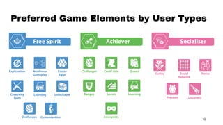 Preferred Game Elements by User Types
10
 
