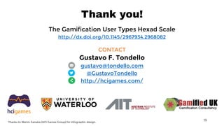 Thank you!
The Gamification User Types Hexad Scale
http://dx.doi.org/10.1145/2967934.2968082
CONTACT
Gustavo F. Tondello
gustavo@tondello.com
@GustavoTondello
http://hcigames.com/
15
Thanks to Marim Ganaba (HCI Games Group) for infographic design.
 