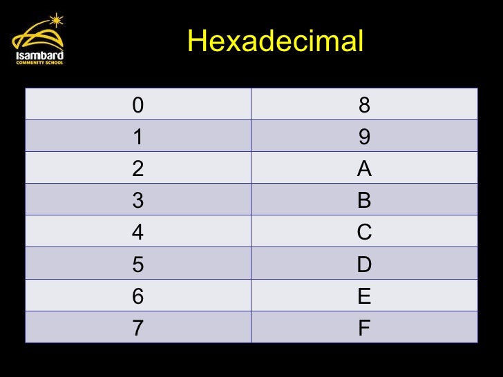 Hexadecimal