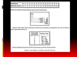 Hexadecimal | PPTX