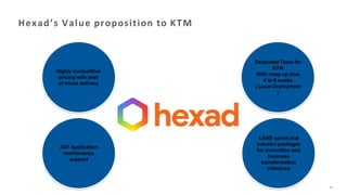 Hexad -Software Development Company