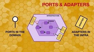 Hexagonal And Beyond | PDF