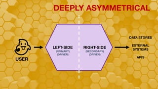 Hexagonal And Beyond | PDF