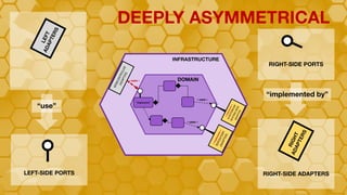 Hexagonal And Beyond | PDF
