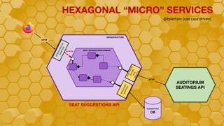 Hexagonal And Beyond | PDF