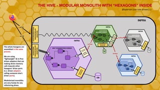 Hexagonal And Beyond | PDF