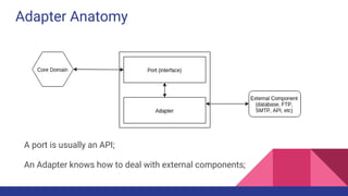 Adapter Anatomy
A port is usually an API;
An Adapter knows how to deal with external components;
 