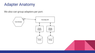 Adapter Anatomy
We also can group adapters per port:
 