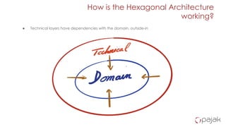 Hexagonal architecture | PDF