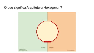 O que significa Arquitetura Hexagonal ?
 