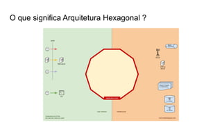 O que significa Arquitetura Hexagonal ?
 