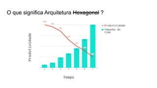 O que significa Arquitetura Hexagonal ?
 