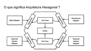 O que significa Arquitetura Hexagonal ?
 