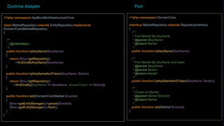 <?php namespace DomainCore;
interface MarketRepository extends RepositoryInterface
{
/**
* Find Market By KeyName
* @param $keyName
* @return Market
*/
public function byKeyName($keyName);
/**
* Find Market By KeyName and token
* @param $keyName
* @param $token
* @return Market
*/
public function byKeyNameAndToken($keyName, $token);
/**
* Create an Market
* @param Market $market
* @return Market
*/
public function add(Market $market);
}
<?php namespace AppBundleInfrastructureCore;
class MarketRepository extends EntityRepository implements
DomainCoreMarketRepository
{
/**
* {@inheritdoc}
*/
public function byKeyName($keyName)
{
return $this->getRepository()
->findOneByKeyName($keyName);
}
public function byKeyNameAndToken($keyName, $token)
{
return $this->getRepository()
->findOneBy(['keyName' => $keyName, 'accessToken' => $token]);
}
public function add(DomainCoreMarket $market)
{
$this->getEntityManager()->persist($market);
$this->getEntityManager()->flush();
}
}
Doctrine Adapter Port
 